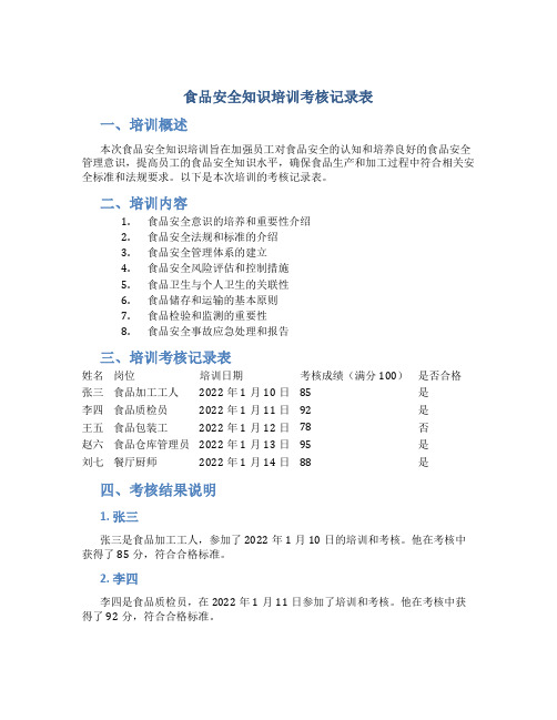 食品安全知识培训考核记录表