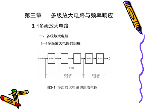 波特图