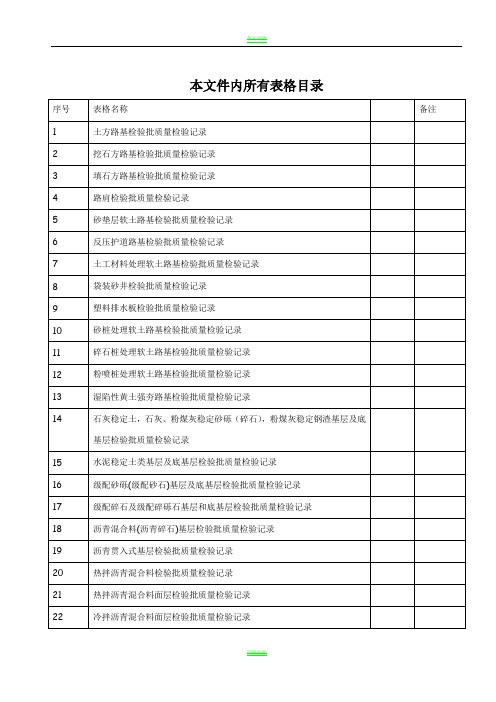 城镇道路工程(CJJ1-2008)检验批质量检验记录表格