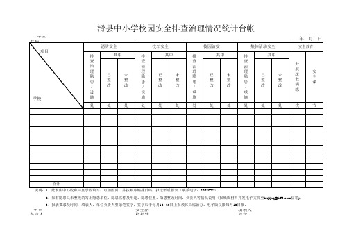 滑县中小学校园安全排查治理情况统计台帐(2015模板)