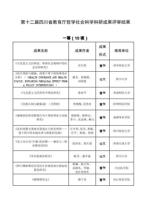 第十二届四川省教育厅哲学社会科学科研成果评审结果