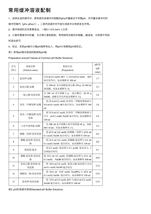 常用缓冲溶液配制