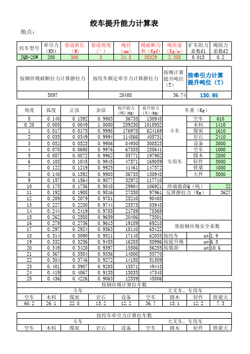 绞车提升能力计算表(1)