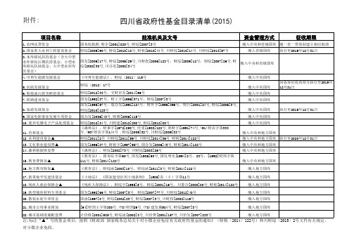 四川省政府性基金项目目录清单(2015年)xls