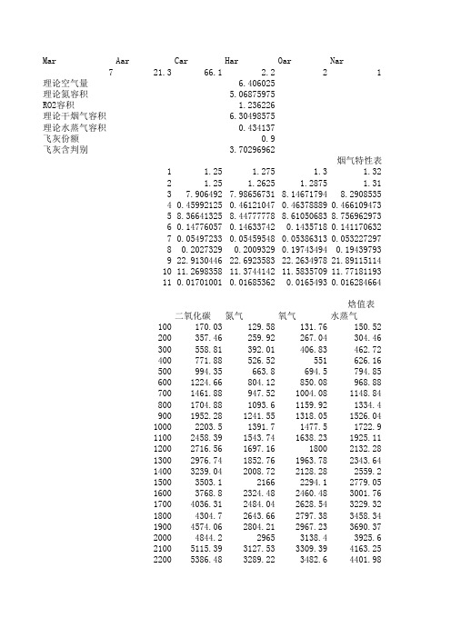 锅炉课程设计辅助软件--220t