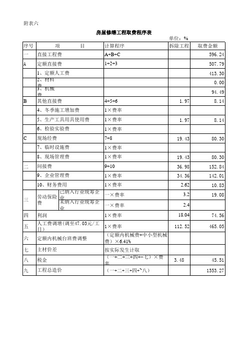 2012年结算取费表