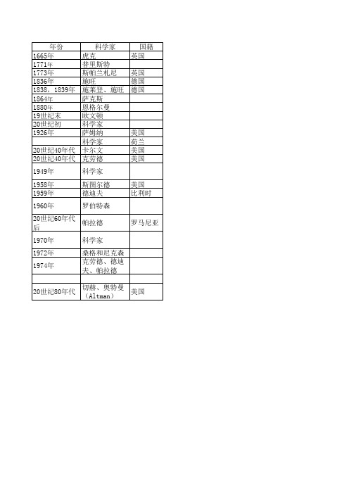 高中生物必修一科学史