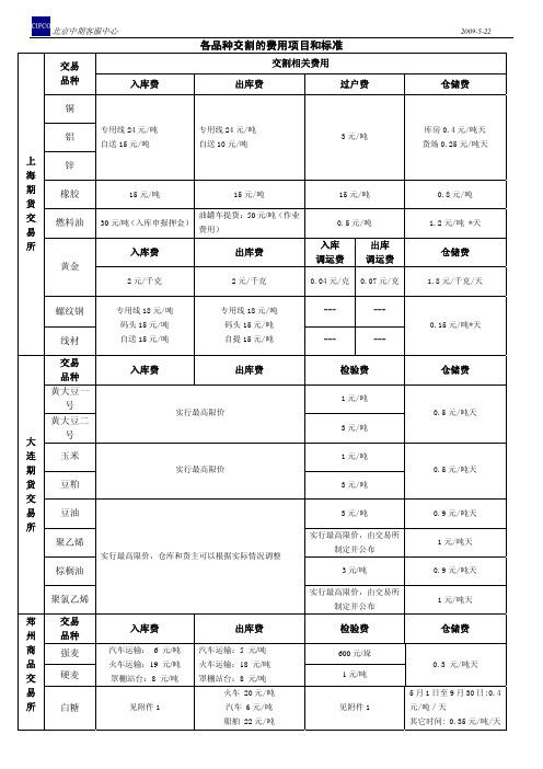 期货各品种交割的费用和标准