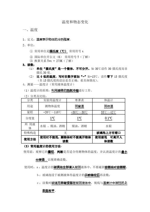 初中物理(沪科版)物态的变化知识点全