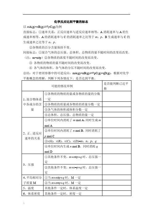 化学反应达到平衡的标志