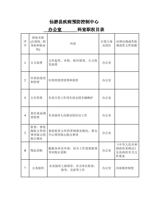 办公室职权目录