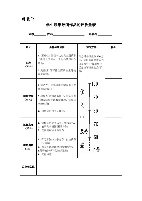 思维导图的评价量表