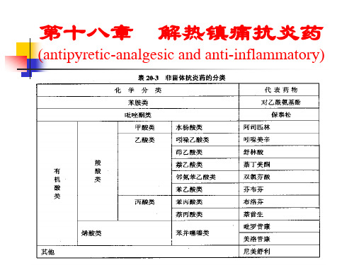 《药理学》第18章 解热镇痛抗炎药