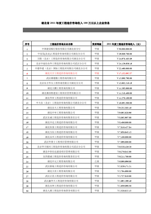 湖北造价公司排名2011年