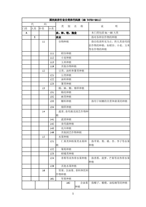 国民经济行业分类和代码表(GBT4754-2011)报告