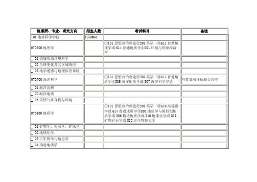 中国地质大学(武汉)2013硕士招生目录