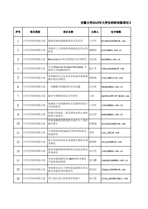 安徽大学2015年大学生科研训练项目立项情况一览表