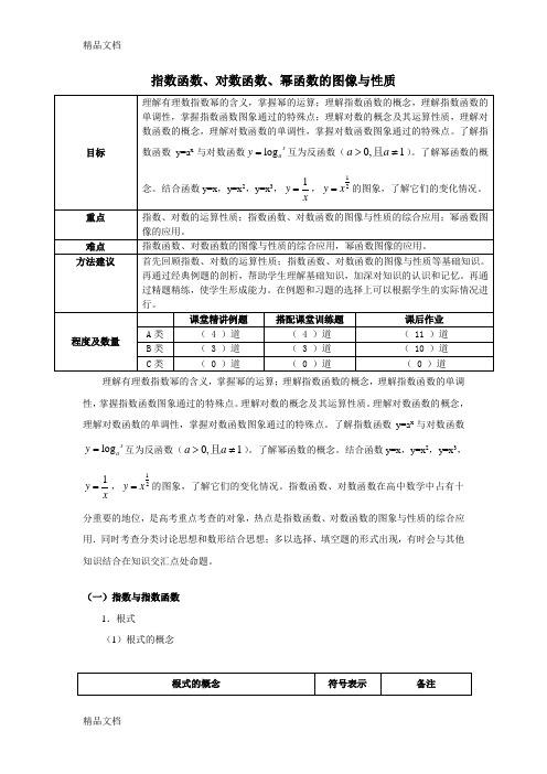 最新指数函数、对数函数、幂函数的图像与性质的讲义