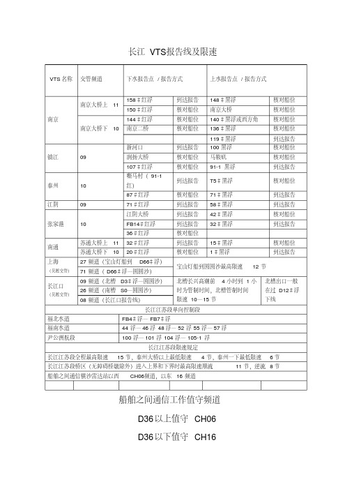 长江VTS报告线及限速