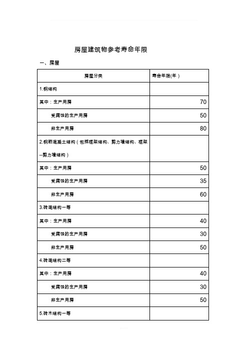 房屋建筑物参考寿命年限