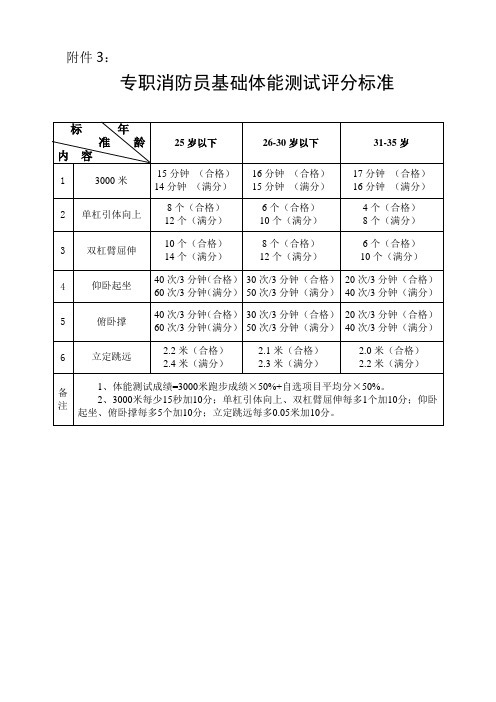 专职消防员基础体能考核评分标准