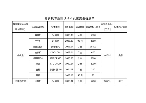 计算机专业实训场所及主要设备清单