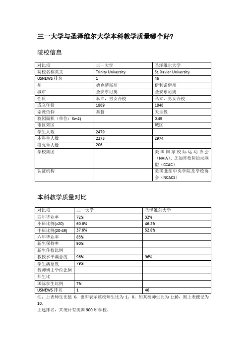 三一大学与圣泽维尔大学本科教学质量对比