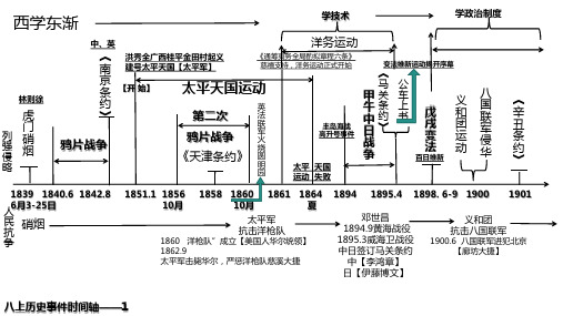 八年级历史上册事件时间轴(精品)