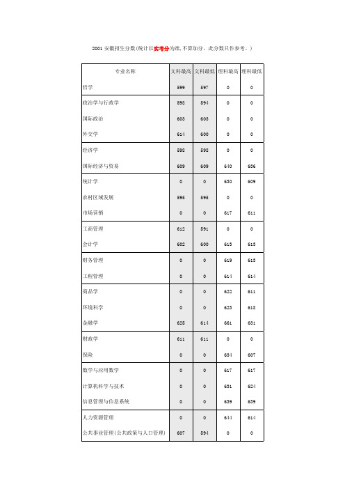 人大历年分数