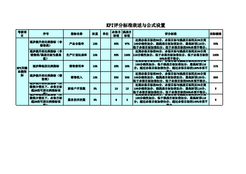 KPI评分标准表述与公式设置2018