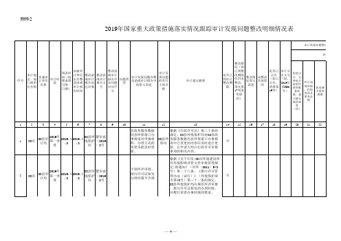 2019年国家重大政策措施落实情况跟踪审计发现问题整改明细情况表