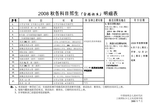 2008秋各科目招生(含插班生)明细表.