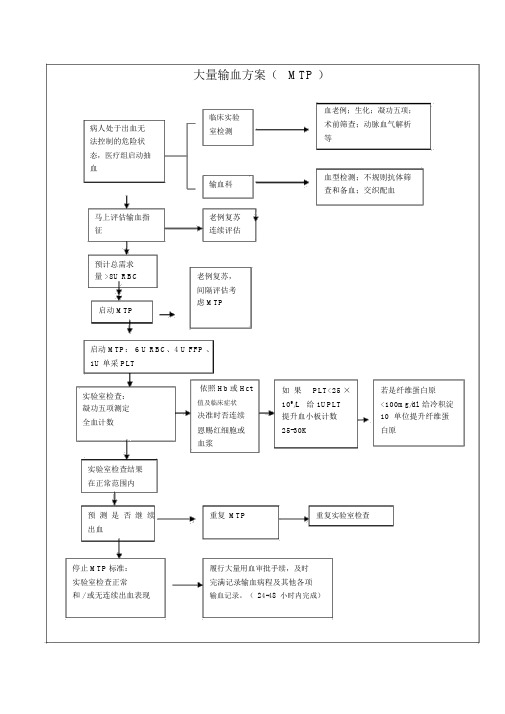大量输血方案