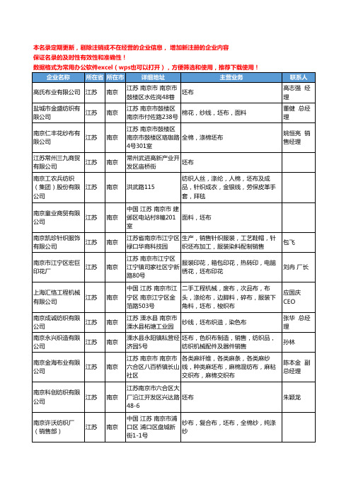 2020新版江苏省南京坯布工商企业公司名录名单黄页大全23家