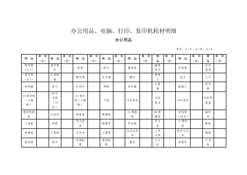 办公用品、电脑、打印、复印机耗材明细