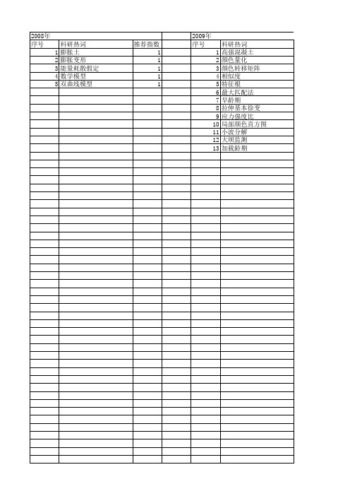 【浙江省自然科学基金】_变形特征_期刊发文热词逐年推荐_20140812