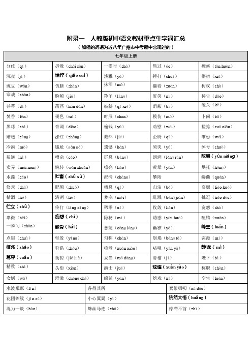 (完整版)人教版初中语文教材重点生字词汇总,推荐文档