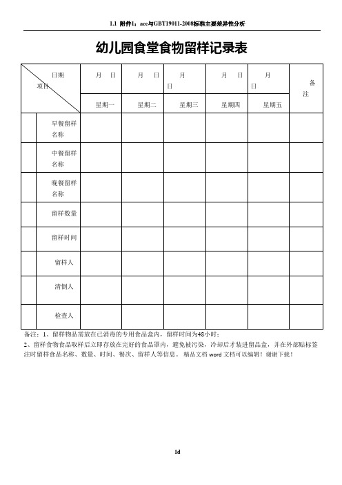 幼儿园食物留样记录表