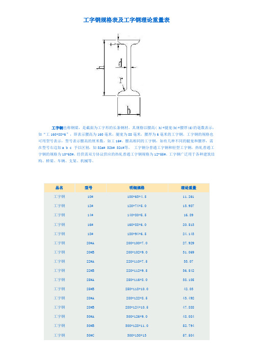 工字钢尺寸规格表