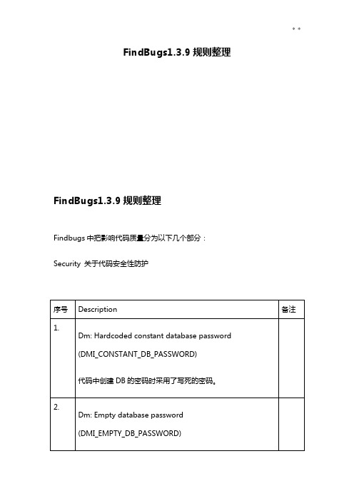 FindBugs规则整编中文版