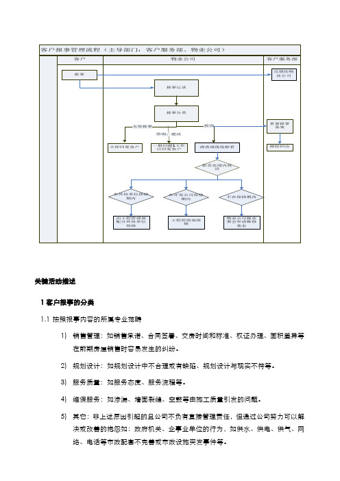 物业集团客户报事管理流程