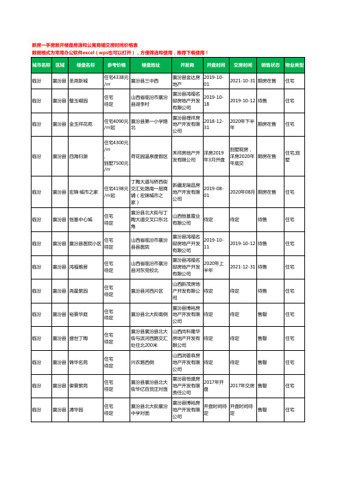 临汾襄汾县新房一手房新开楼盘房源和公寓商铺交房时间价格表14个(2020年新版)