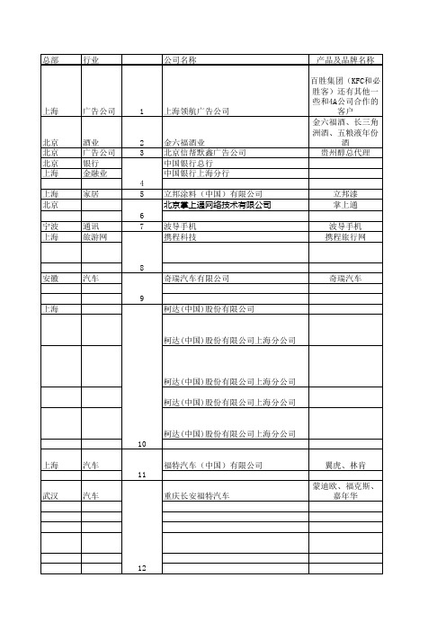 广告客户资料