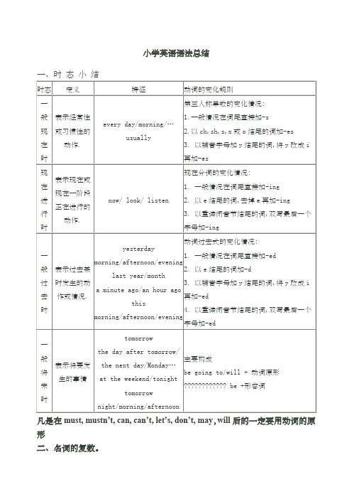 小学PEP年级英语语法总结最全