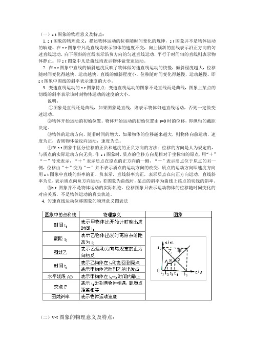 s-t图象的物理意义及特点