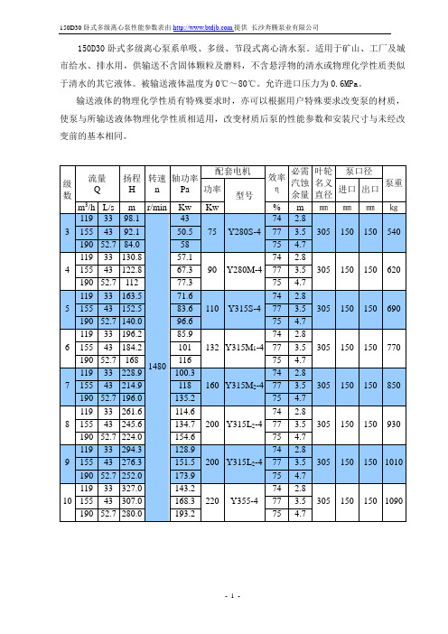 150D30卧式多级离心泵性能参数表-长沙奔腾泵业