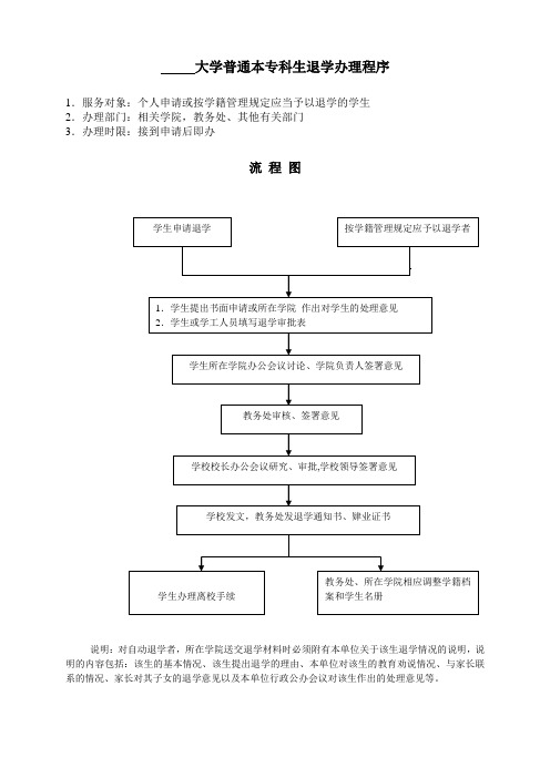 大学普通本专科生退学办理程序