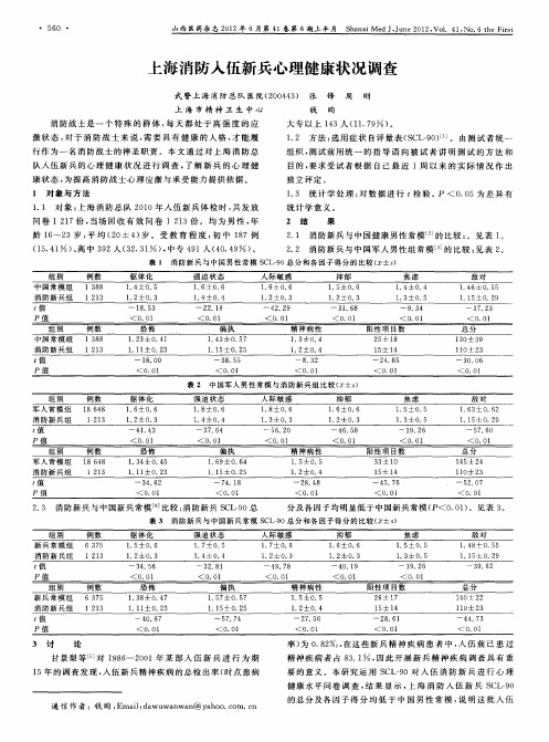 上海消防入伍新兵心理健康状况调查