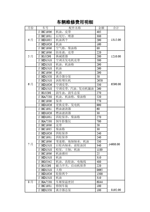 车辆维修费用明细