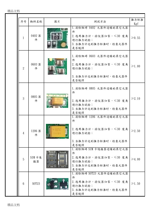 最新SMT焊接推力检验标准资料